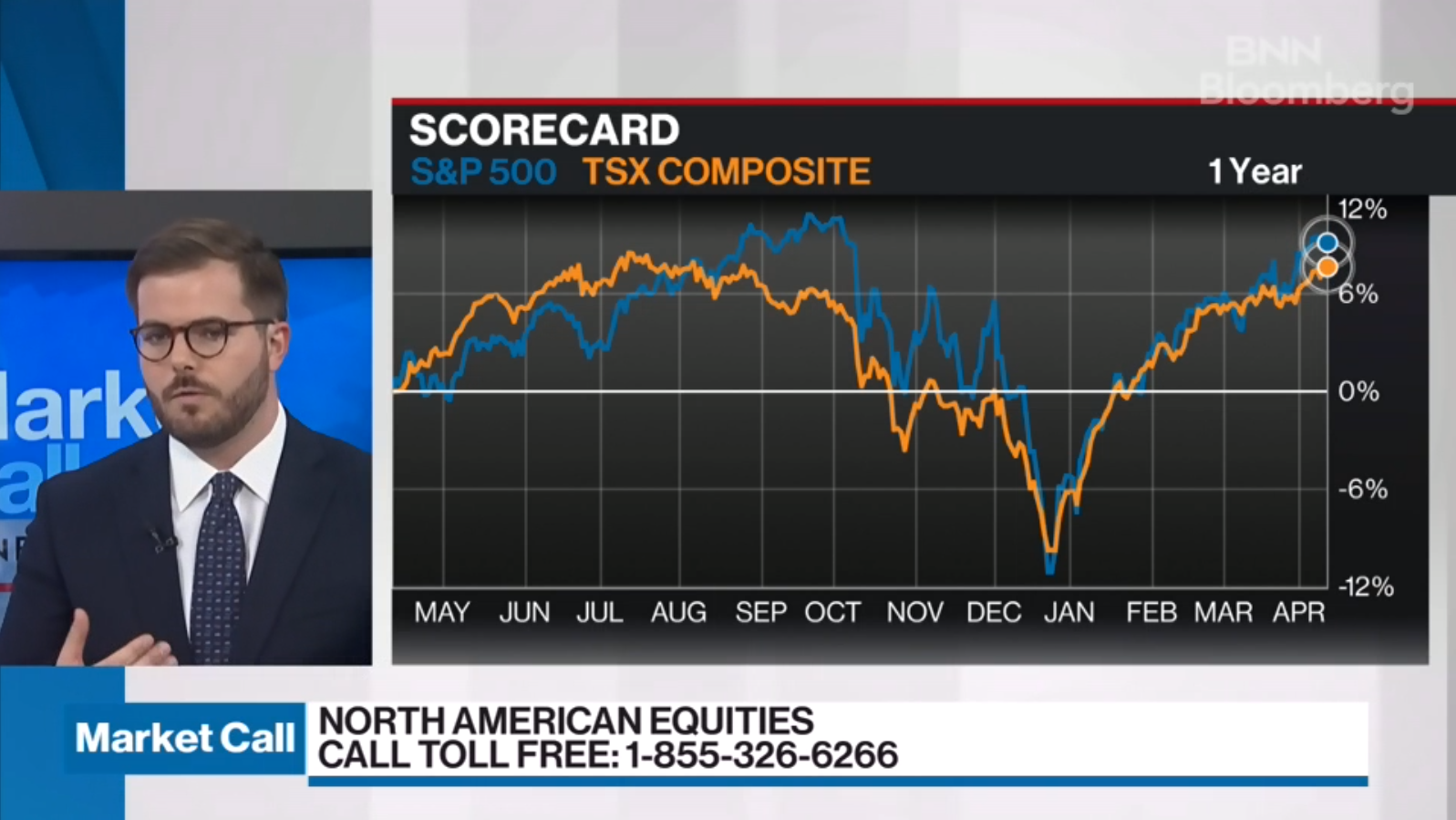 A screenshot of Market Call showing a man discussing a graph of stock info