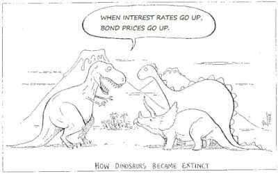 A Case Study On: Compounding with Bond Investments