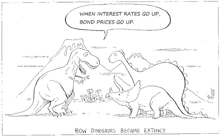 Investment Management Service - Compounding with Bond Investments