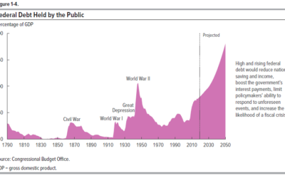 A Case Study On: Devaluation