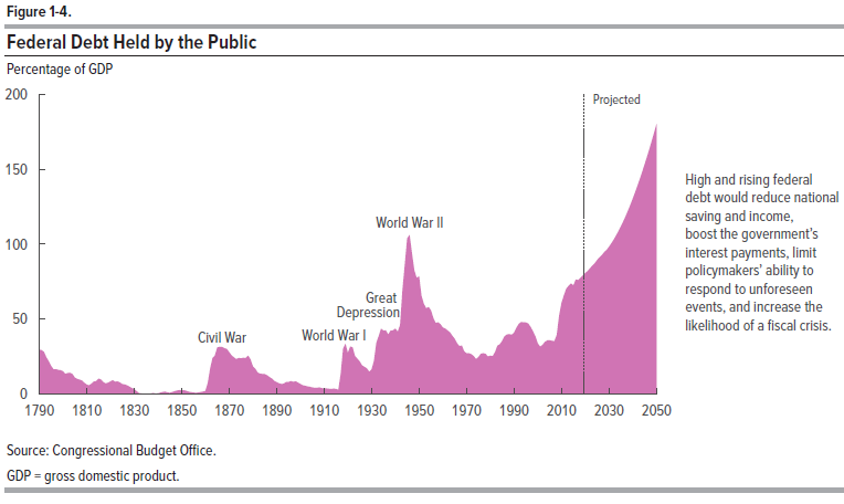 Investment management service - Federal Debt Help By Public