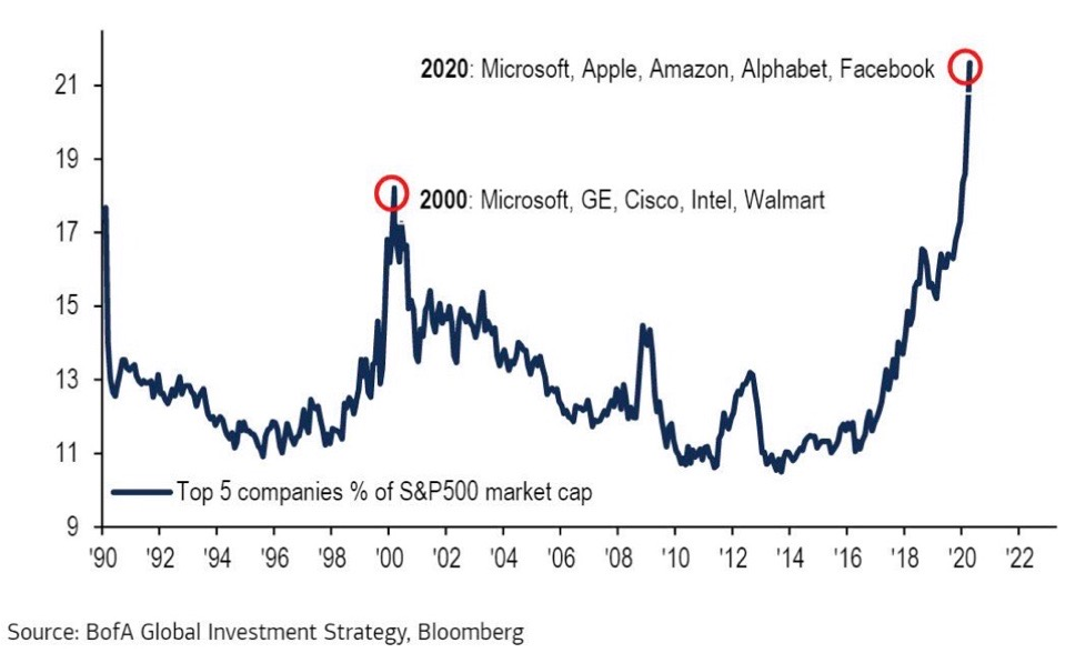 Investment Management Service - Bofa Global Investment Strategy