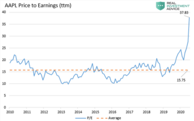 A Case Study On: The Valuation on Apple’s Stock
