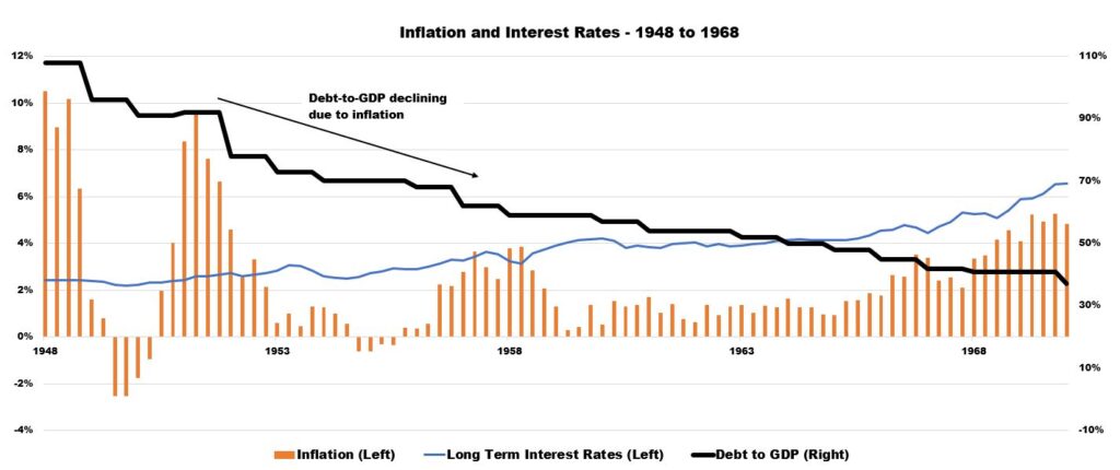 inflation case study real estate worksheet