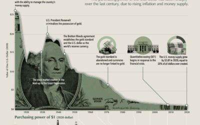 The Inflation Debate – Avenue Investment Management