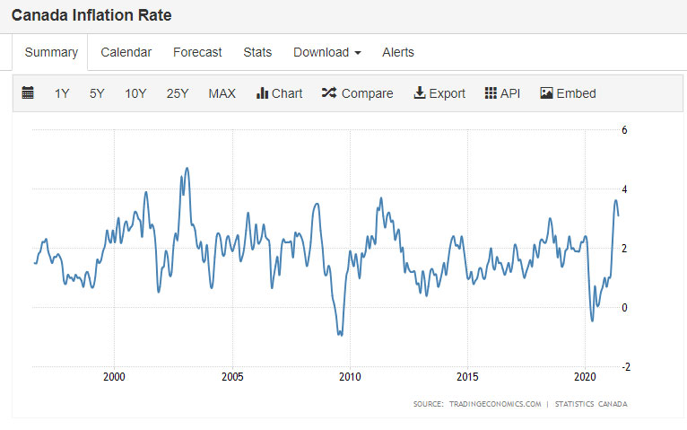 canada-inflation-rate