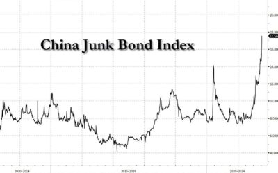 A Case Study On: China’s Slowing Economy