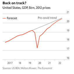 Investment Management Service - United State GDP Chart