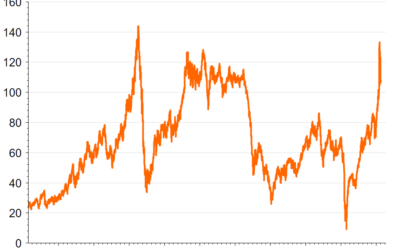 A Case Study on Commodity Demand
