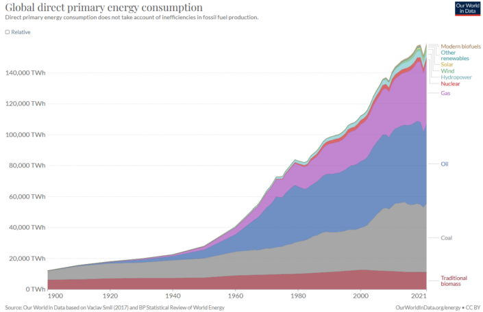 A Case Study on the challenges of the energy transition