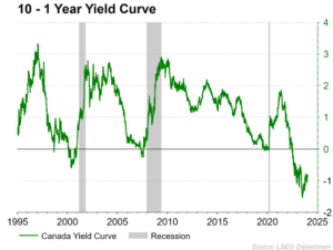 Index - trading view