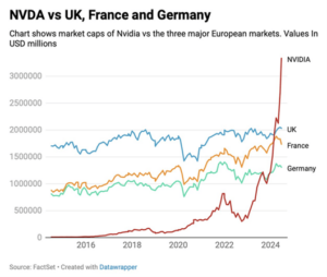 Nvda vs uk, france and germany