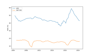 Autozone vs s&p 500