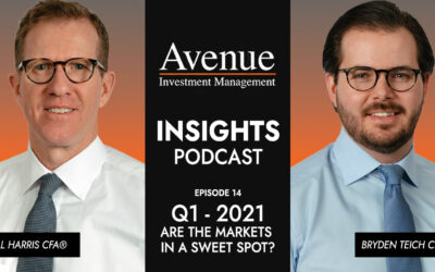 First Quarter Recap – Are Markets in a Sweet Spot?