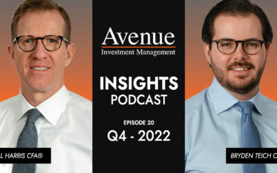 Markets at the end of 2022