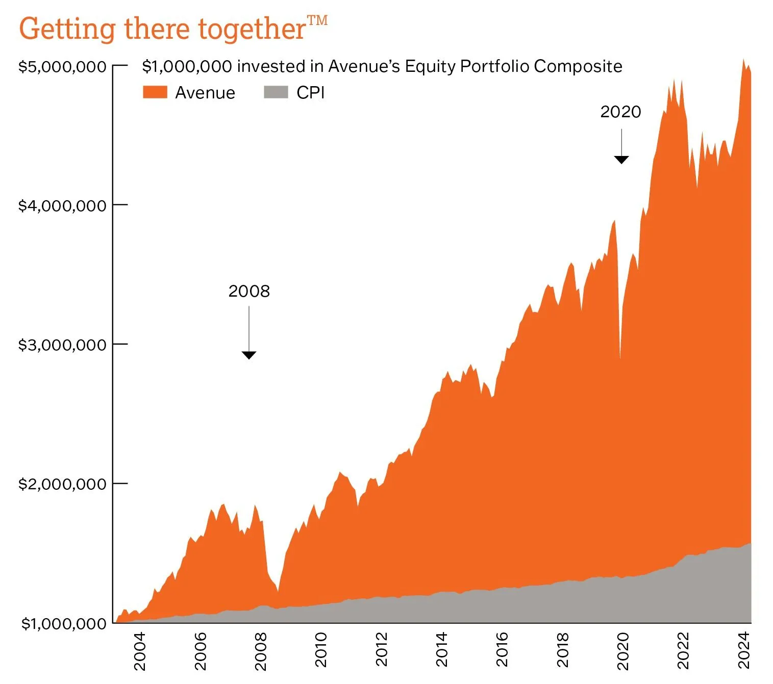 Core-Equity-Jun-2024